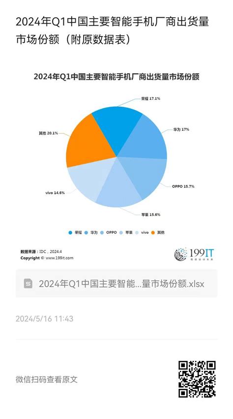 九大行業|萬寶華2024年Q1台灣就業展望 「這行業」人才需求最強勁 